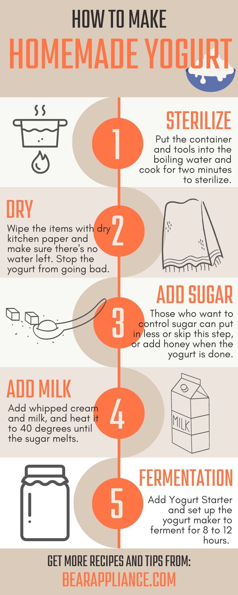 요구르트 기계 공정